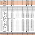 時刻・運賃